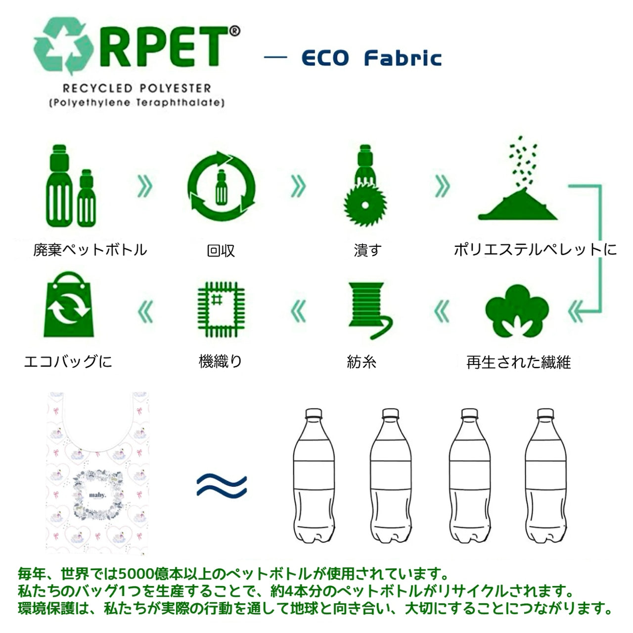サスティナブルエコバッグ